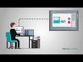 What Is An HMI