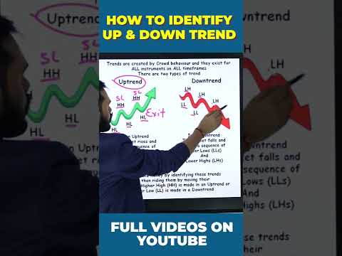HOW TO IDENTIFY UPTREND & DOWNTREND #shorts #youtubeshorts  #stockmarket #sharemarket #banknifty