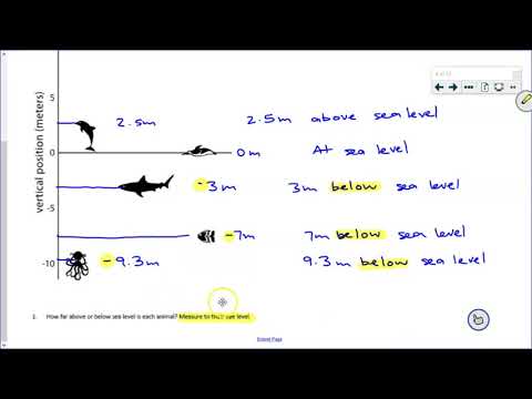 OUR 7.5.1 Interpreting Negative Numbers Part 1