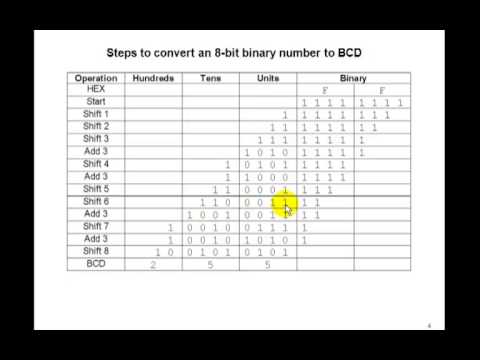 Lesson 32 - Binary-to-BCD Converter