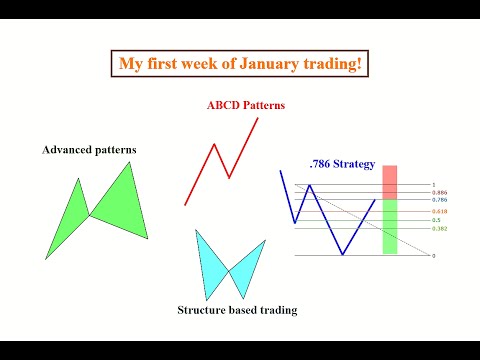 Forex Trading: My Trading the first week of 2016 ( equity curve )