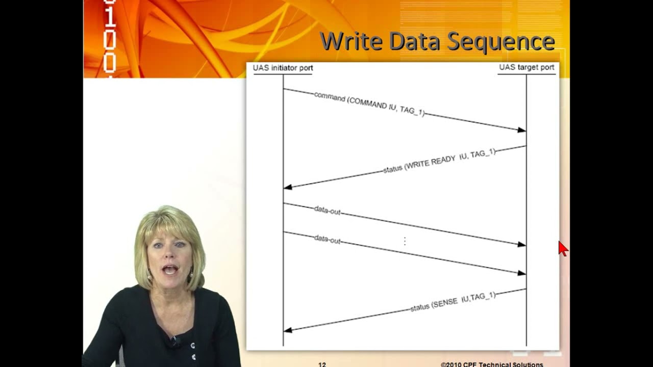 USB 3.0 Architecture | UAS