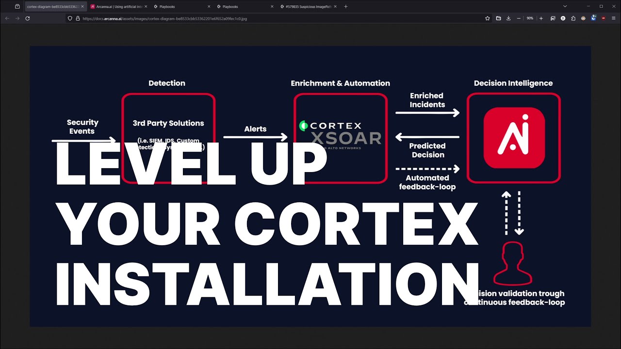 Cortex XSOAR Integrated AI-Assisted Decision Making in the SOC with Arcanna.ai