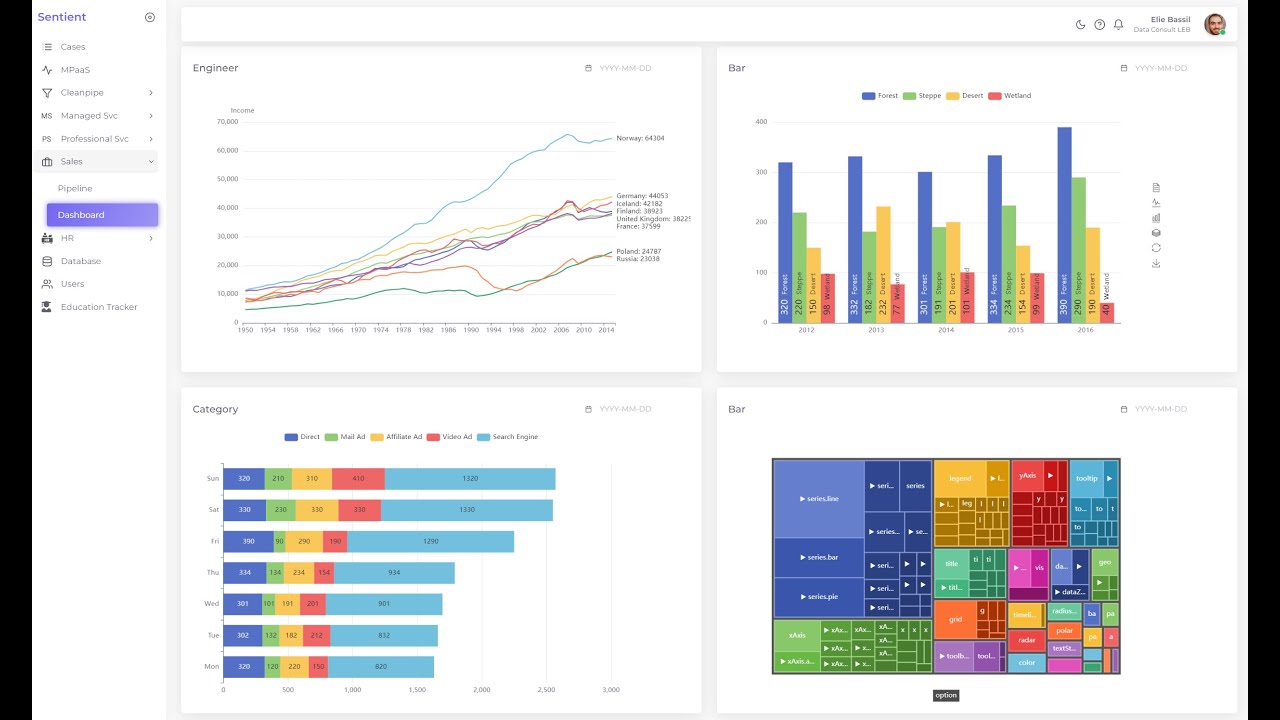 Sentient® Brief Product Demo