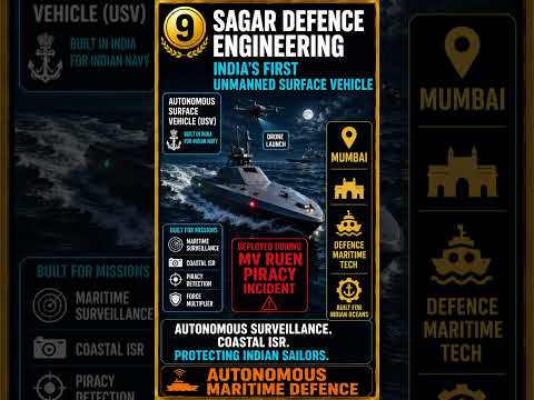 Indian Maritime AI & Ocean Tech — Part 2