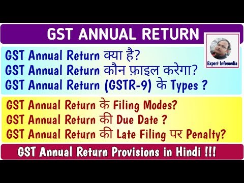 GST Annual Return: GSTR 9 Due Date|Who Need to File|Types of GSTR9|Mode of Filing|Penalty Provisions Video