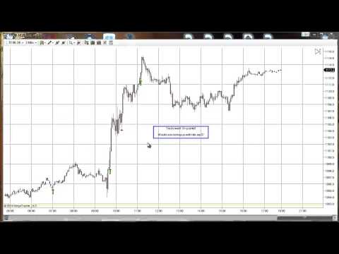 051914 -- Daily Market Review - Mentoring Room