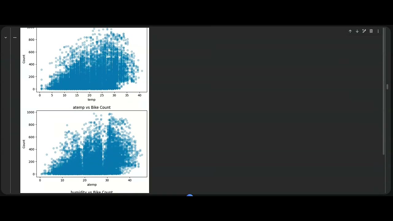 Bike Sharing Demand Prediction  | RMSLE Optimization |  Github Source Code