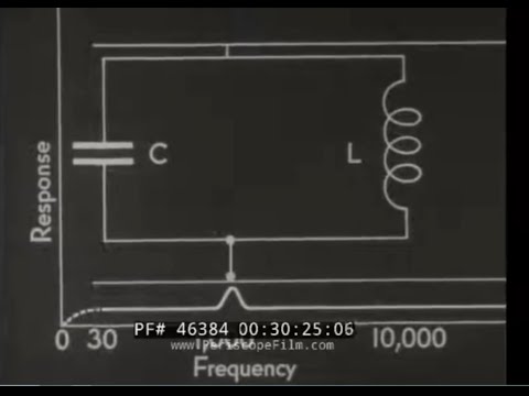 Ｕ＋𝟚𝟛𝟟ℂ ⍼  (a dip beyond y0 from anti-resonance?)   - -- ℝ𝕀𝔾ℍ𝕋 𝔸ℕ𝔾𝕃𝔼 𝕎𝕀𝕋ℍ 𝔻𝕆𝕎ℕ𝕎𝔸ℝ𝔻𝕊 ℤ𝕀𝔾ℤ𝔸𝔾 𝔸ℝℝ𝕆𝕎