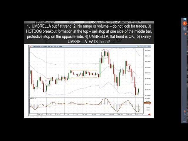 Linda Raschke Short Term Scalping Patterns with Candlesticks