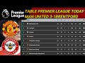 PREMIER LEAGUE TABLE NOW TODAY | AFTER THE MANCHESTER UNITED 3-0 BRENTFORD