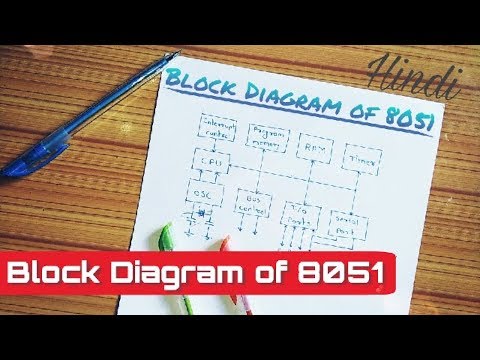 Hindi: Block Diagram of 8051 Video