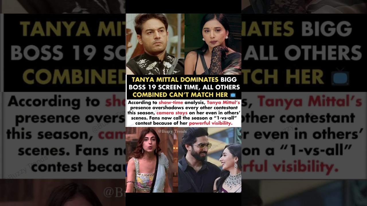 Tanya Mittal Dominates Bigg Boss 19 Screen Time All Others Combined 1-vs-all#tanyamittal#news