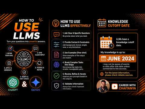 Everything About LLM Tokens, Prompting & Knowledge Cutoff in One Video