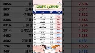 8月に見逃せない注目テーマ株#株式投資 #高配当株投資 #日本株 #株式 #資産形成 #資産運用 #高配当株 #お金 #株主優待 #投資理財 #投資信託 #投資初心者 #投資 #日本株投資 #株