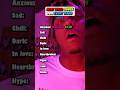 Juice WRLD Songs For EVERY MOOD