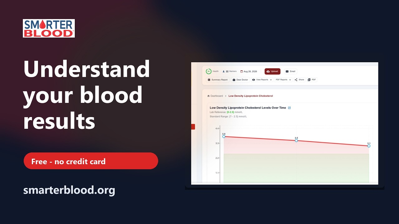 SmarterBlood explainer video