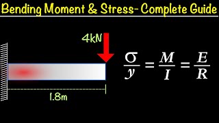 Cantilever Beam Bending Moment & Stress | Solved Example