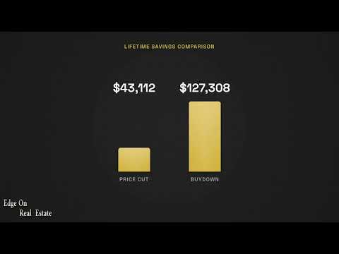 Concessions vs Price Reduction: 4 to 1 Return