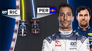 How Ricciardo beat Perez in an Alphatauri? | 3D Analysis