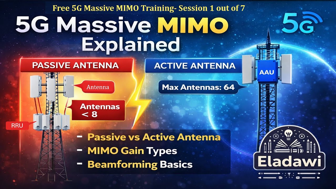 Session 1: 5G/NR Massive MIMO Deep dive