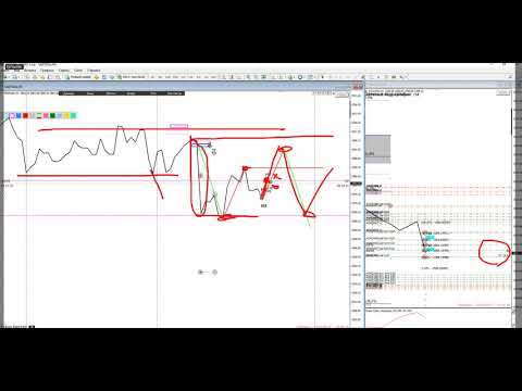 27/09/2019 Market overview over a cup of coffee