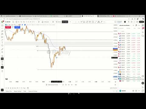 80% Winrate Day Trading Backtest Session