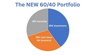 How to MAXIMIZE retirement income and legacy according to Ernst & Young - with Peter Nelson