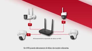Video de Kit de cámaras WiFi Hikvision EasyLink 2 MP bullet y turret con NVS