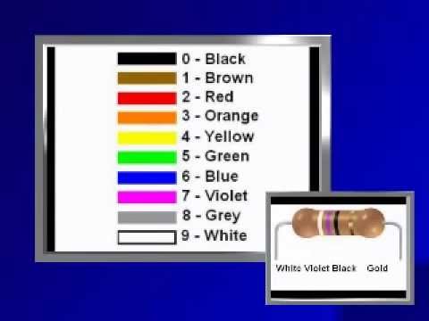 Resistor Color Codes
