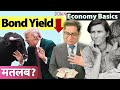 Economy Basics Bond Yield Recession Linkage USA Share Market Bloodbath By Trump S Tariff War