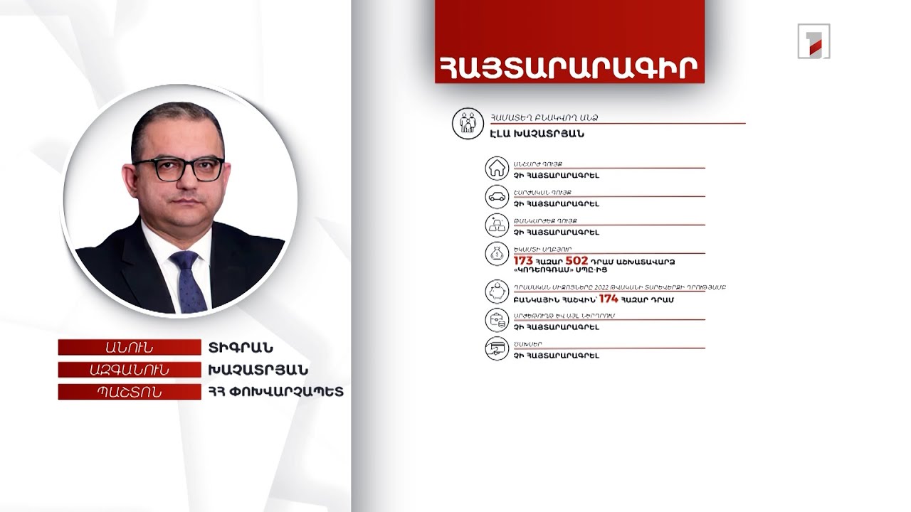 6 անշարժ գույք, ավտոմեքենա, 28 հազար 956 դոլար. ՀՀ փոխվարչապետ Տիգրան Խաչատրյանի հայտարարագիրը