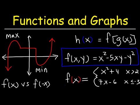 Functions and Graphs | Precalculus Video