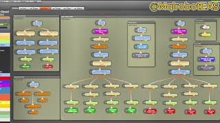 How to Build an Equity-Based Lot Size Adjuster EA in FXdreema (Full Guide + Logic Breakdown)