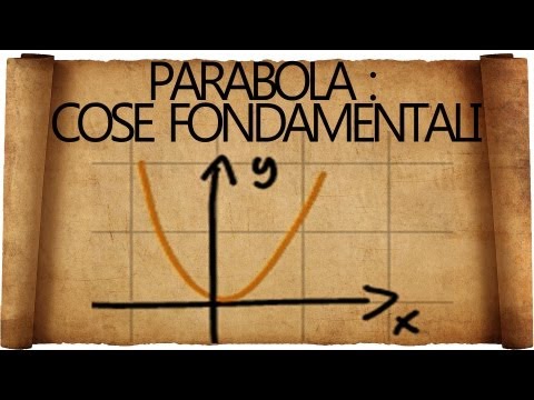 Parabola in Matematica : Cosa Bisogna Sapere ;)