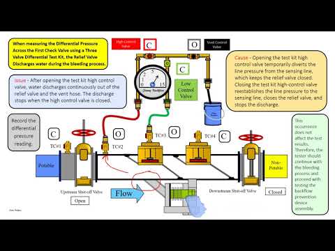 RPZ - Analyzing Test Results - First Check Valve Test