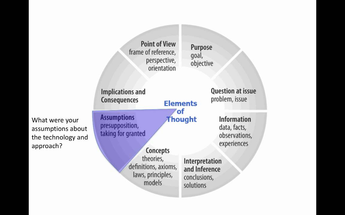 Module 8 - Collaboration