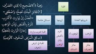 شرح نظم الأساس في المعاملات الجارية بين الناس08 الأخير image