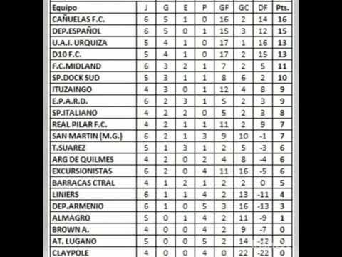 MIDLAND CATEGORÍA 2007