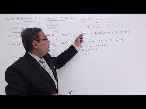 Memory Representation Of Two Dimensional Array In Row Major