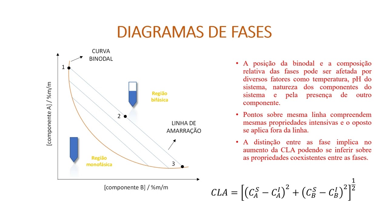 Slides Pesticidas Encontro de Saberes