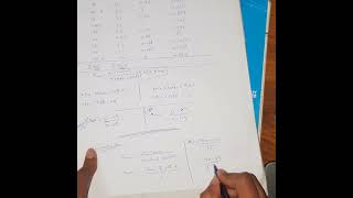 Data transformation | Min Max normalization and standardization