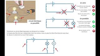 Circuits électriques et effets du courant électrique