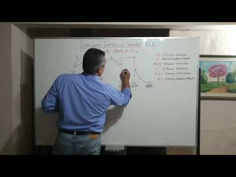 Estructuras Isostáticas Complejas. E.I.C. - Concepto. Cálculo de H