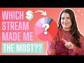 My 2022 Influencer Income Breakdown [8 Revenue Streams] 📊