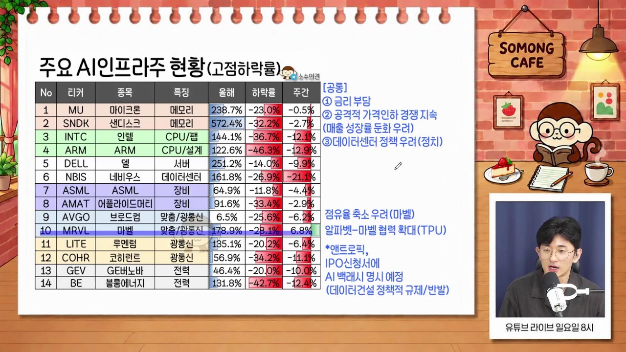 재무부발 돈풀기 사이클 시작? 꿈틀대는 수혜주들/월가 초고수의 경고, 사이클 정점 신호 적중할까