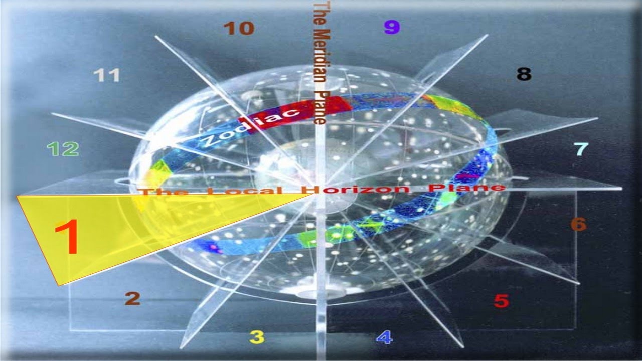 CASA 1 (Asc. - ASCENDENTE) - Encontros Astrológicos