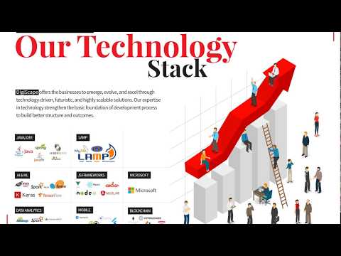 Videos from Digiscape Tech Solutions Ltd.