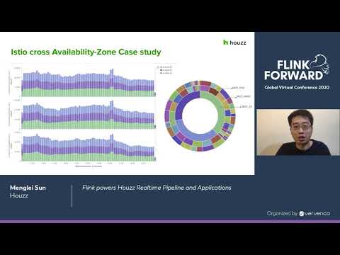 Flink powers Houzz near-realtime pipeline & Kubernetes logging observability