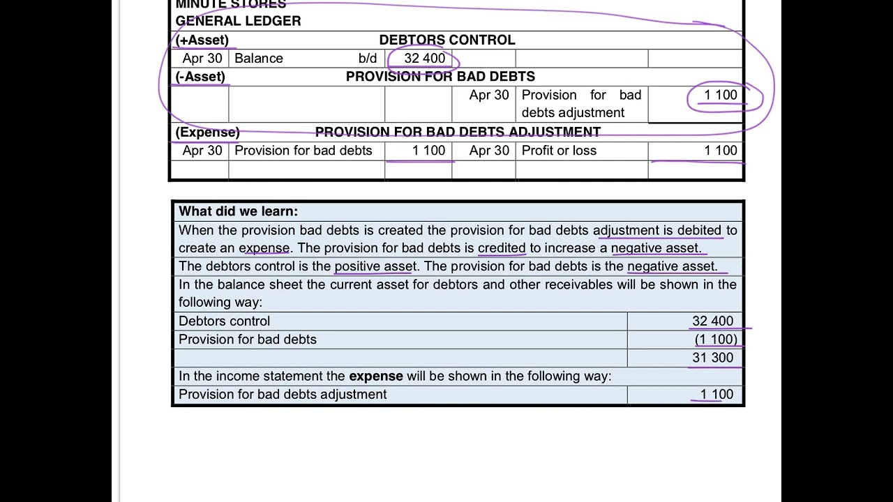 5. Provision for bad debts created - Minute Stores